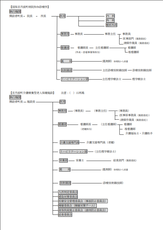 国保京丹波町病院和知診療所組織図